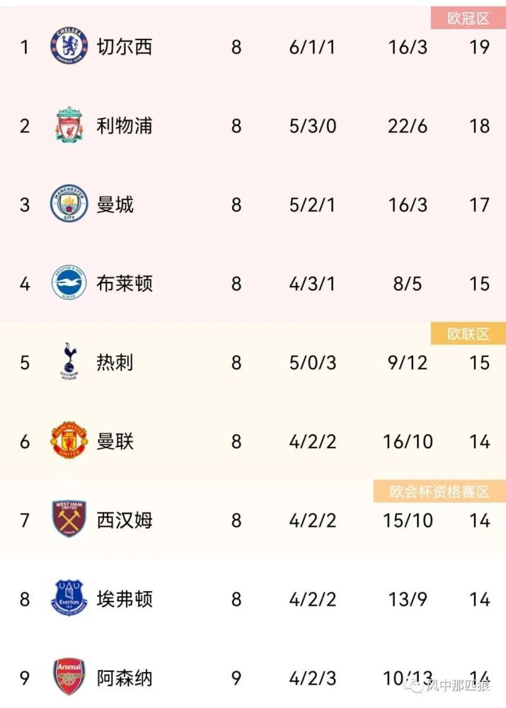 本赛季他代表巴拉纳竞技出战45场比赛，打进21球助攻8次。